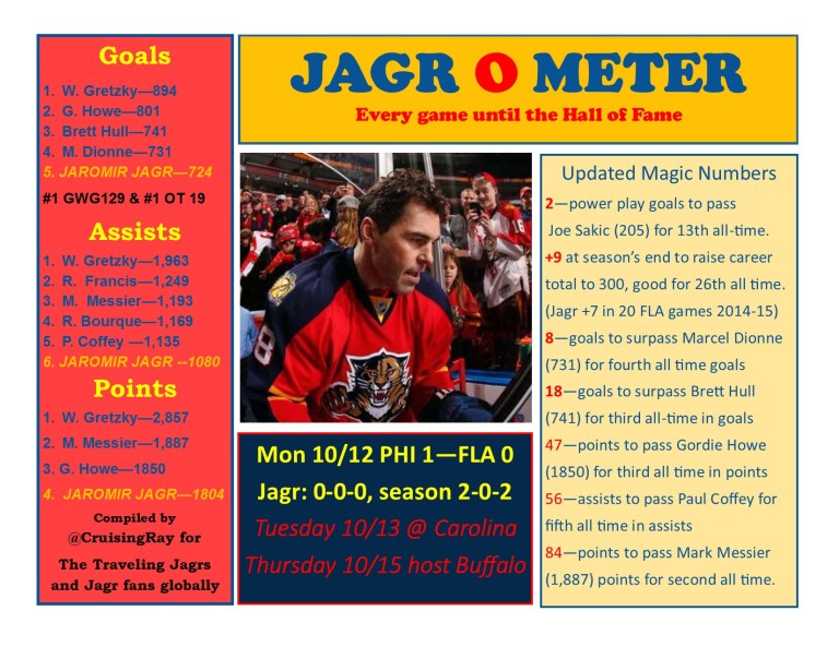 2015-16Game2PHI1FLA0PreCarolina