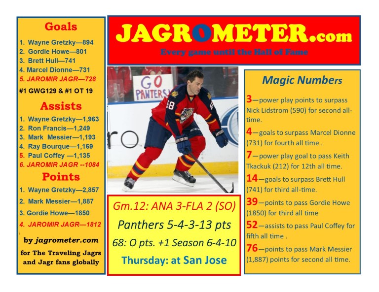 2015-16Game12Ana3FLA2SO