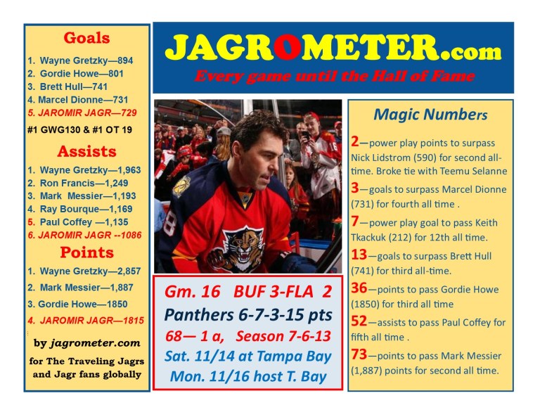 2015-16Game16BUF3FLA2