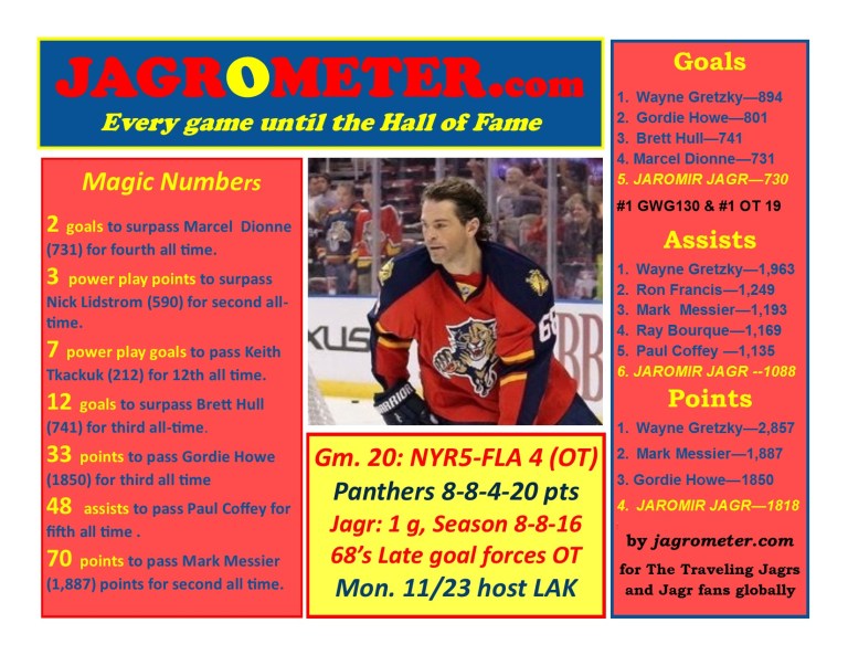 2015-16Game20NYR5FLA4(OT)