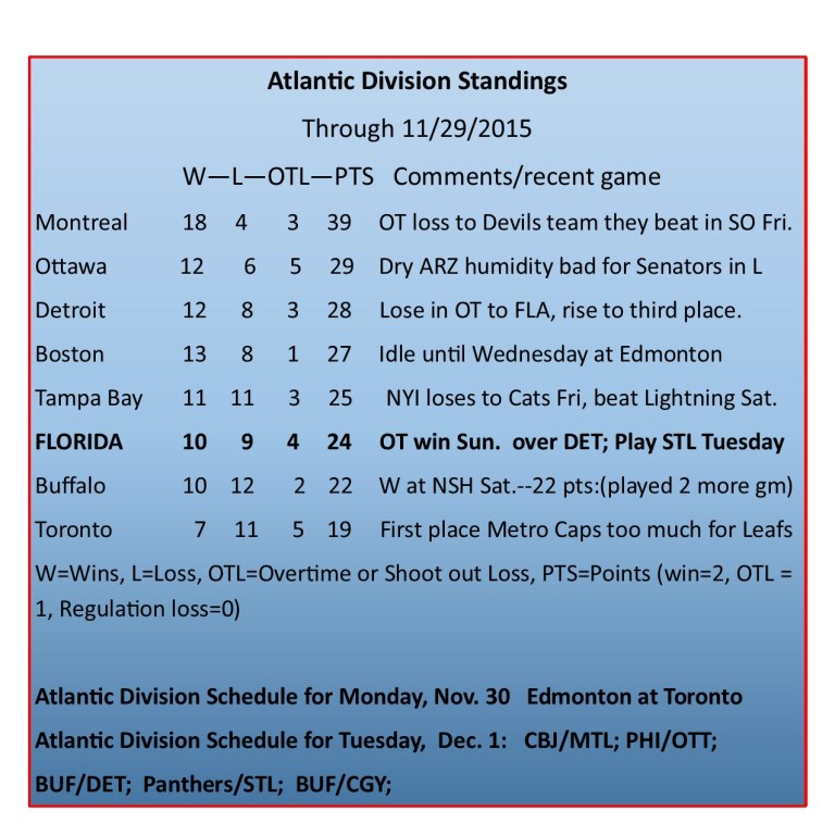 Atlantic Division Standings.jpg