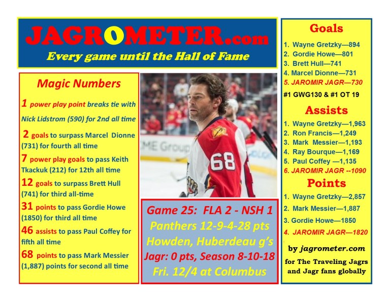 2015-16Game25FLA2NSH1