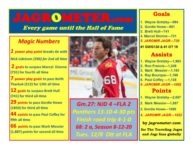 2015-16Game27NJD4FLA2