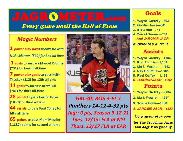 2015-16Game30BOS3FLA1