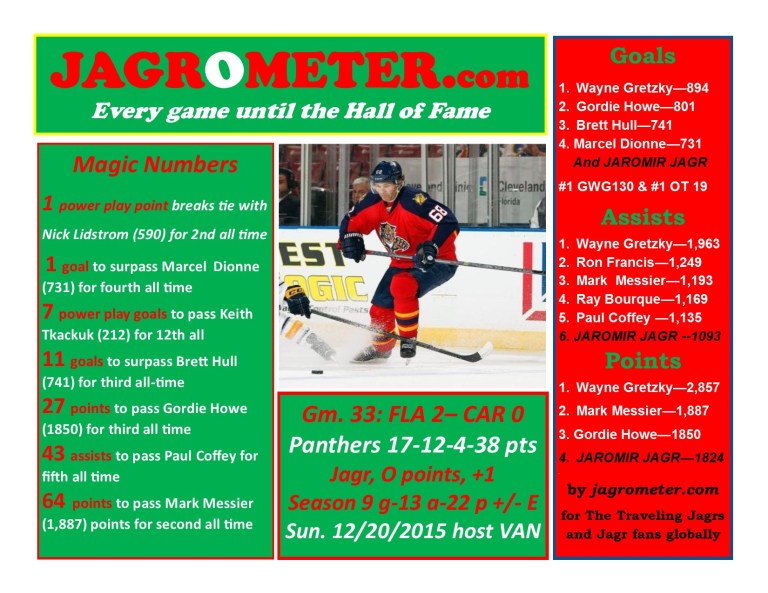 2015-16Game33FLA2CAR0