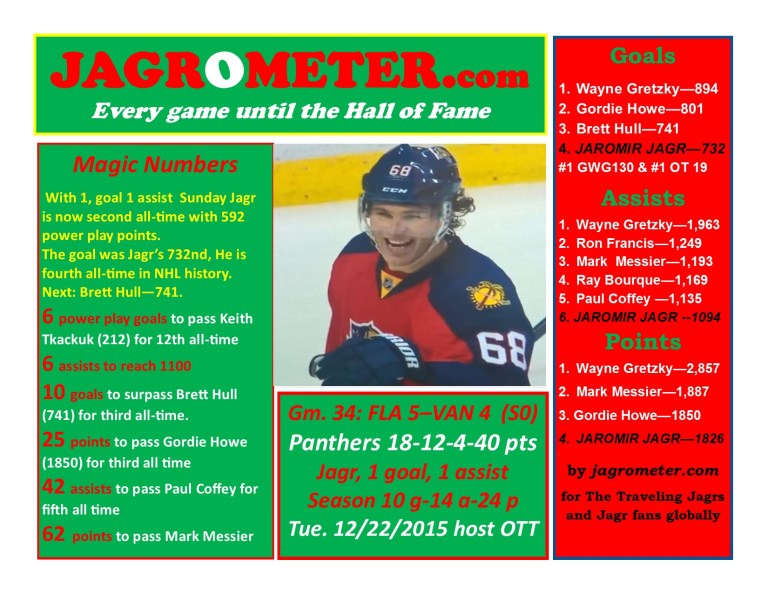 2015-16Game34FLA5VAN4-SO