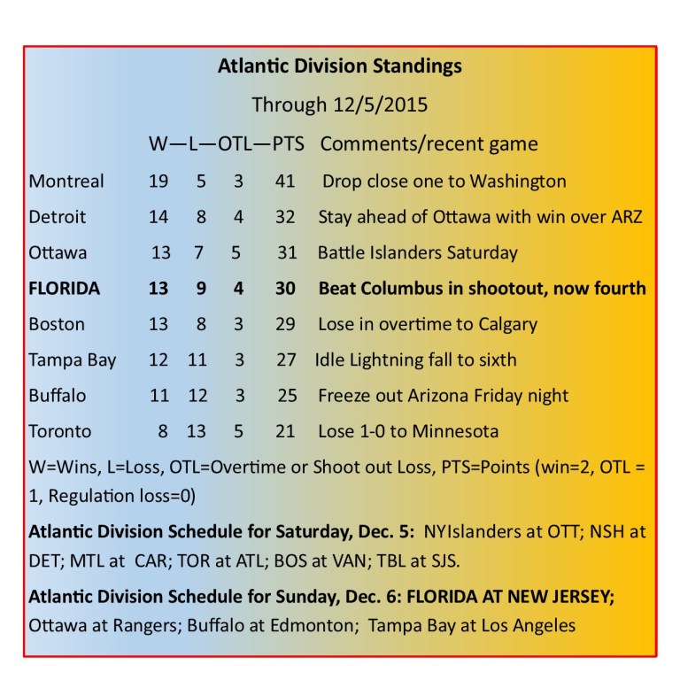 Atlantic Division Standings.jpg