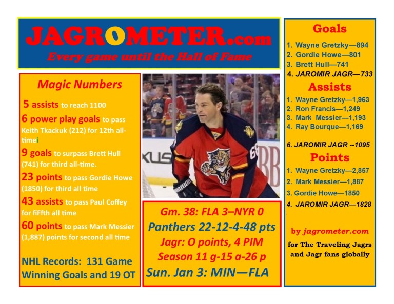 2015-16Game38FLA3NYR0