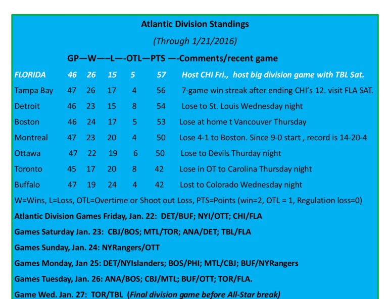Expanded Atlantic Division Standings.jpg