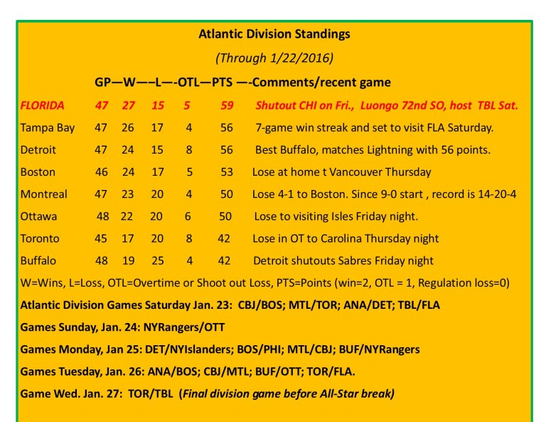 Expanded Atlantic Division Standings.jpg