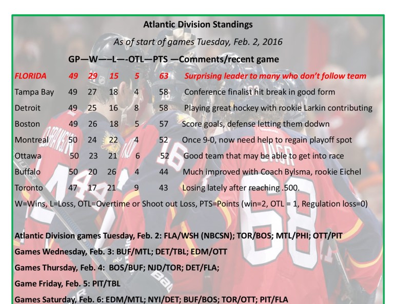Expanded Atlantic Division Standings