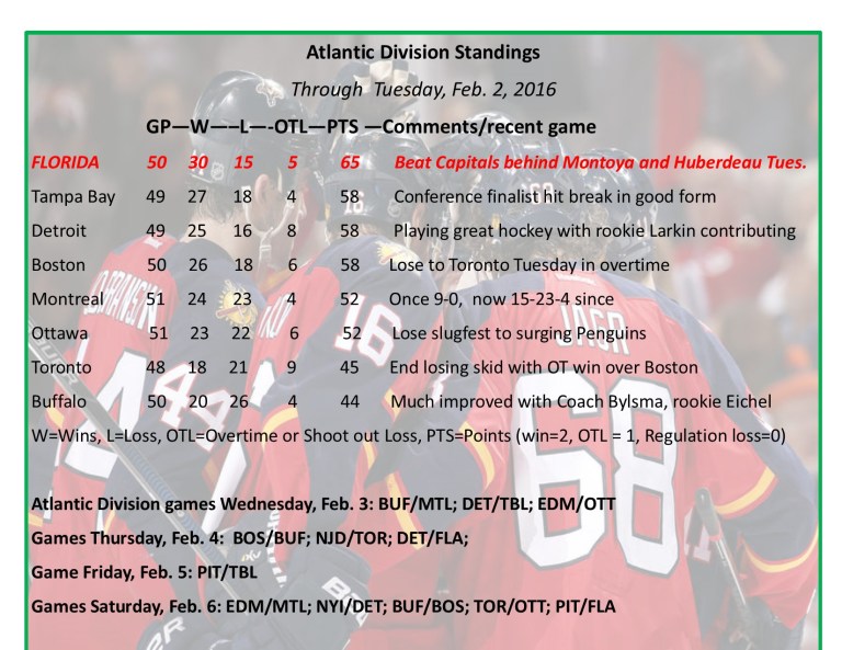 Expanded Atlantic Division Standings