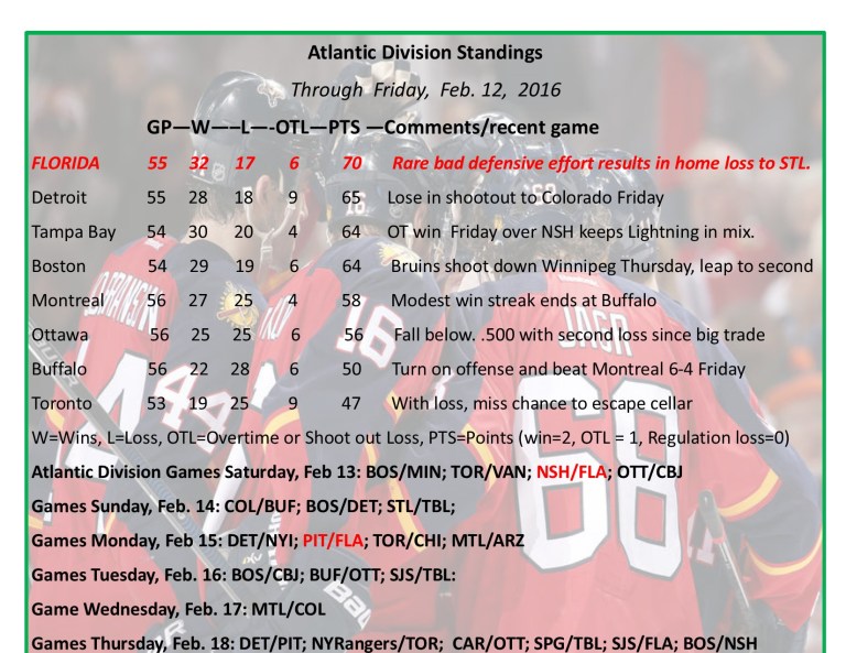Expanded Atlantic Division Standings