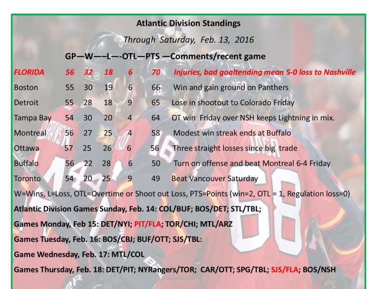 Expanded Atlantic Division Standings.jpg