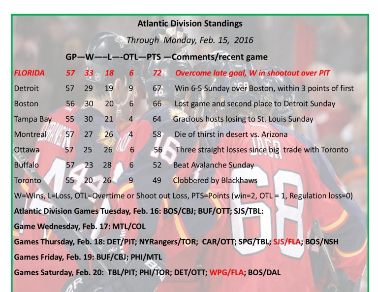 Expanded Atlantic Division Standings