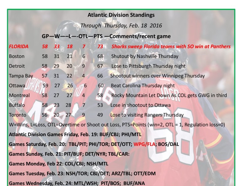 Expanded Atlantic Division Standings