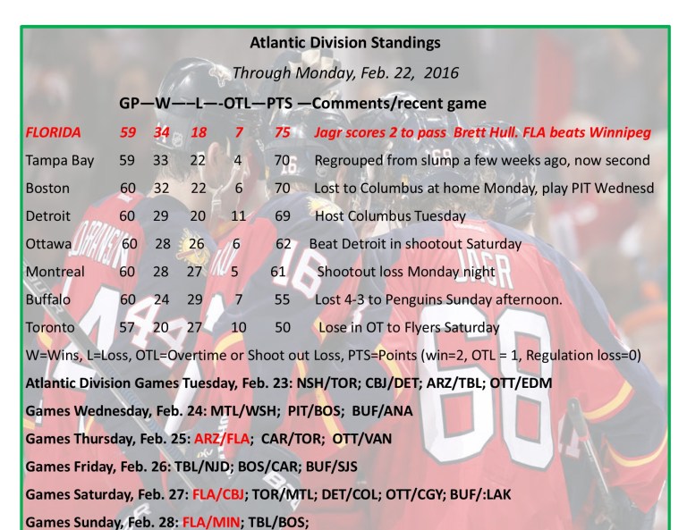 Expanded Atlantic Division Standings.jpg
