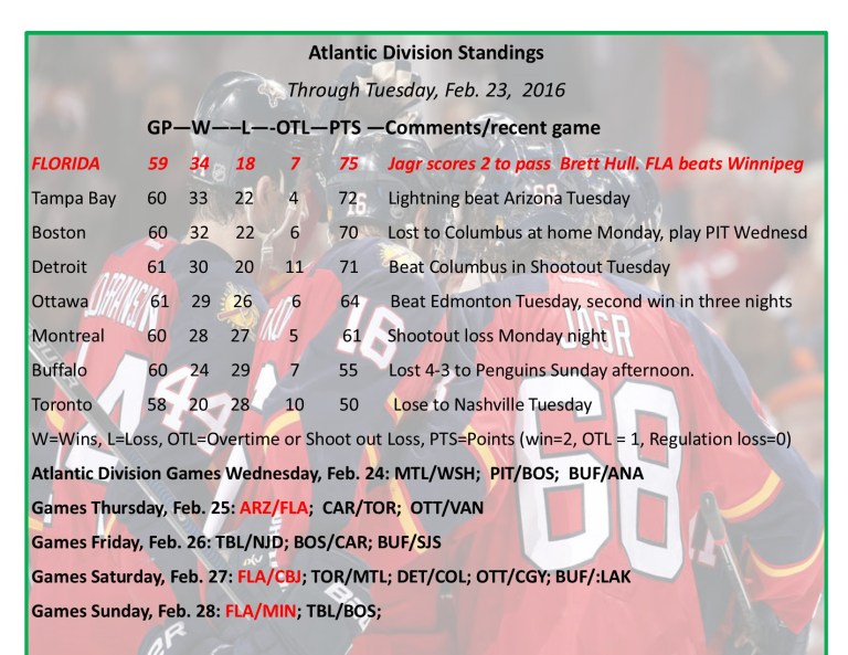 Expanded Atlantic Division Standings