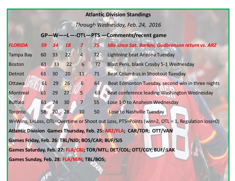 Expanded Atlantic Division Standings.jpg