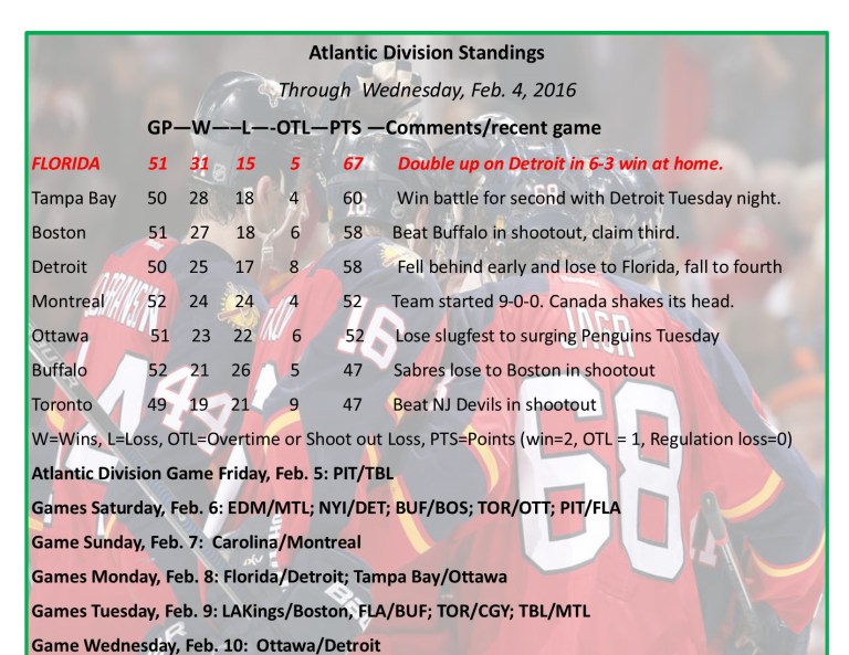 Expanded Atlantic Division Standings.jpg