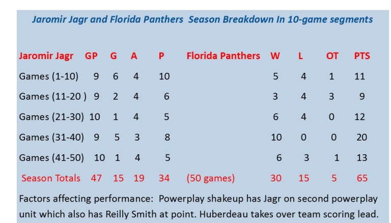 Panthers50gamereview