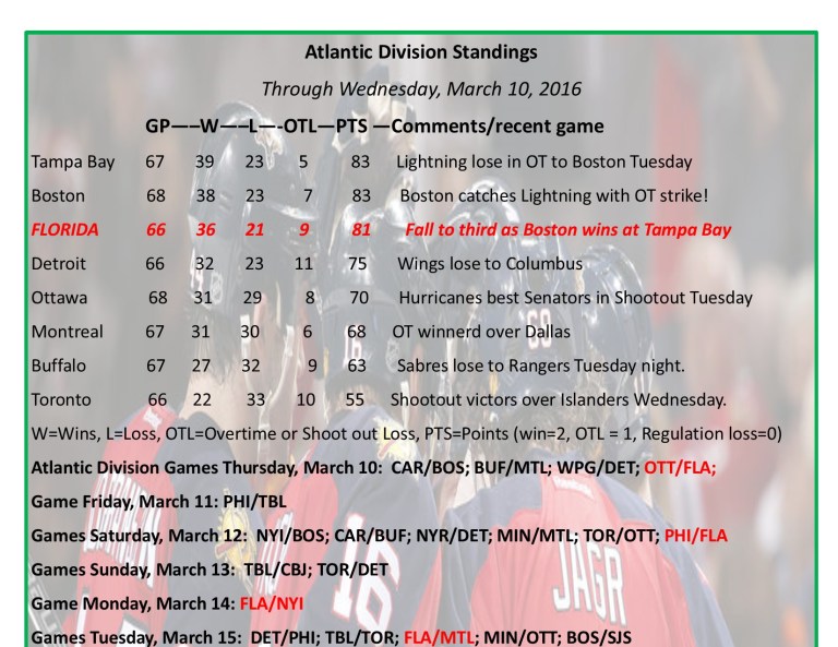 Expanded Atlantic Division Standings.jpg