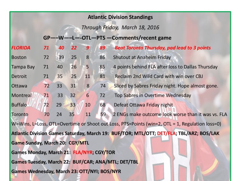 Expanded Atlantic Division Standings.jpg