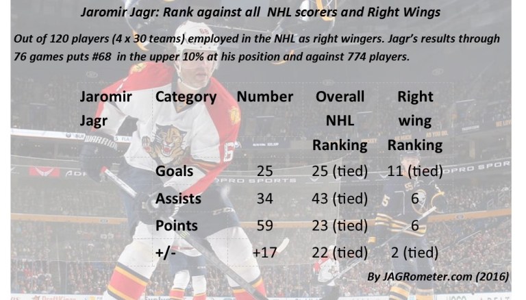 JAGRrankingsagainstotherplayers76