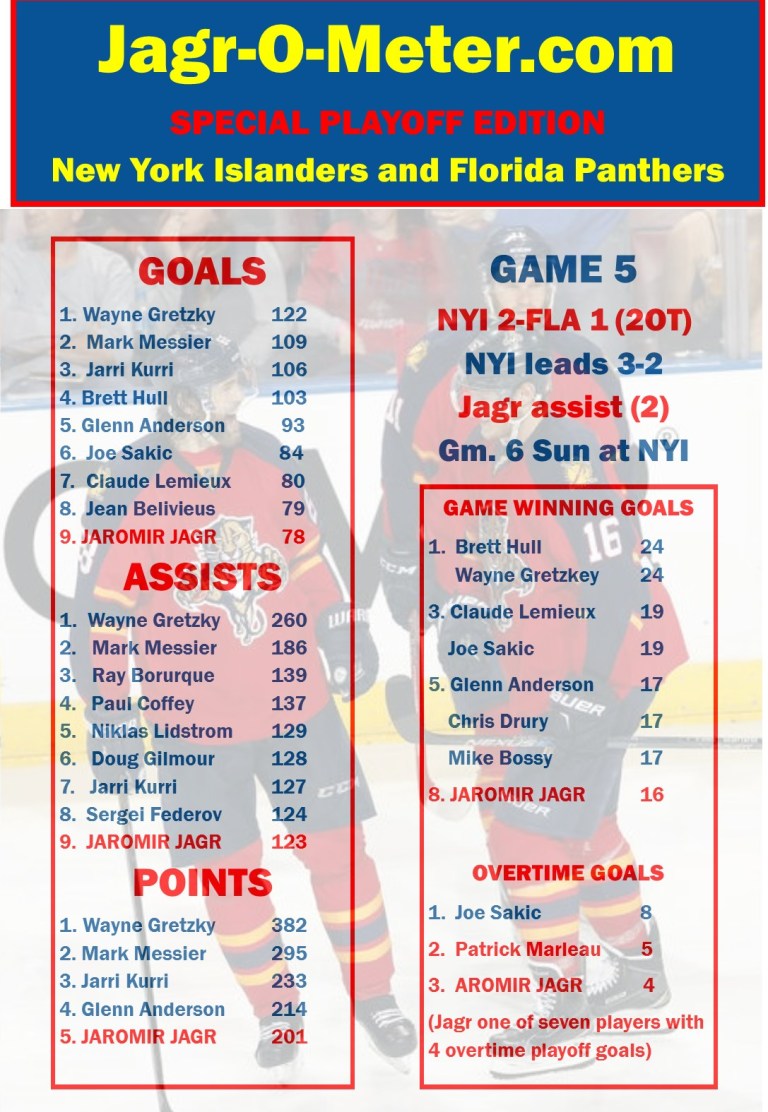 JAGROMETERPLAYOFFEDITION2016Game5