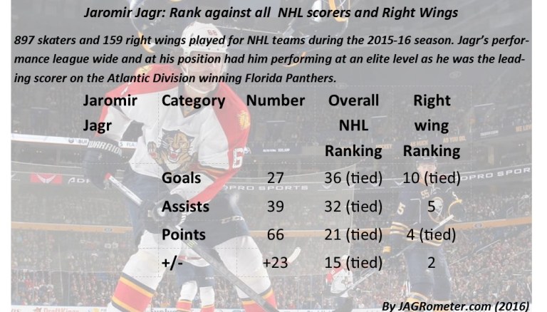 JAGRrankingsagainstotherplayers82