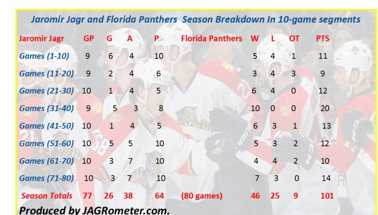 Panthers80gamereview