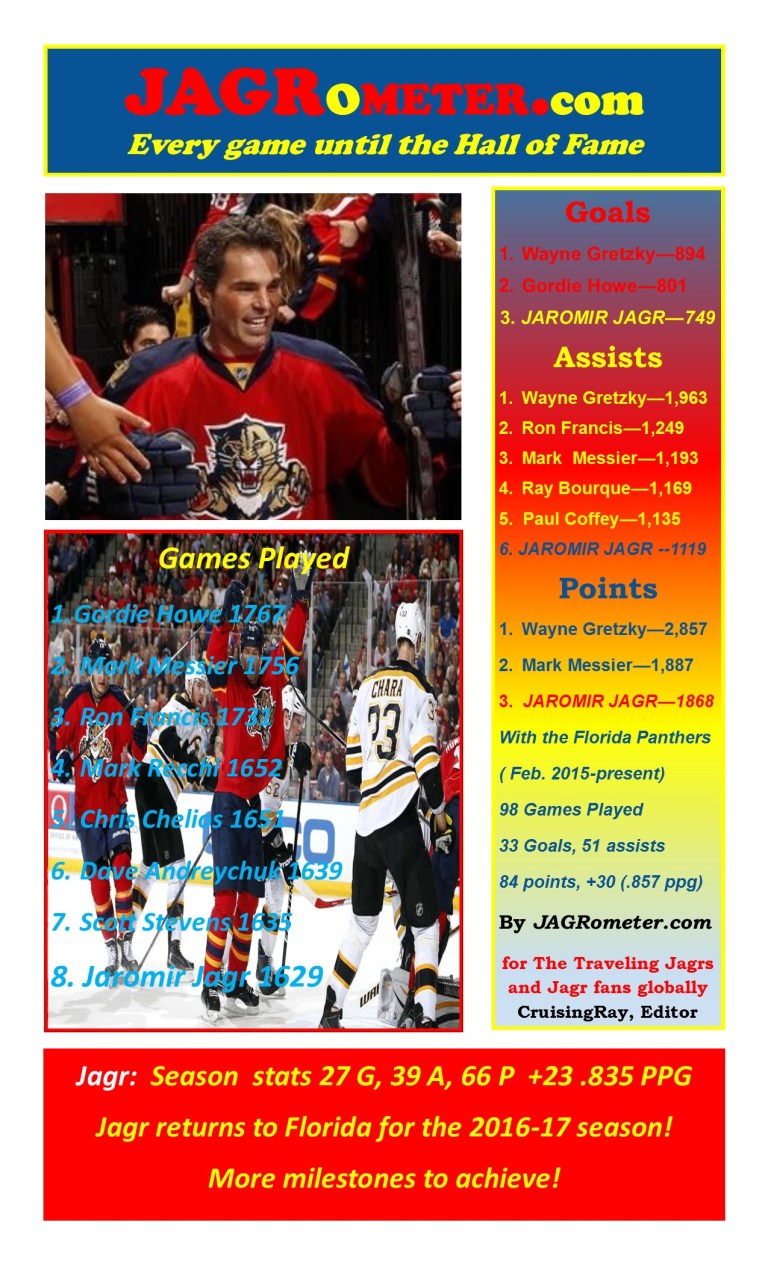 JAGROMETER--June2016