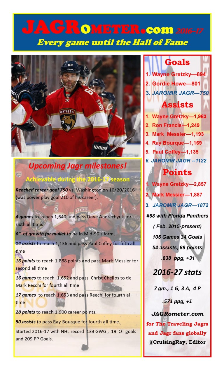 thejagrometer-postgame7tor3fla2