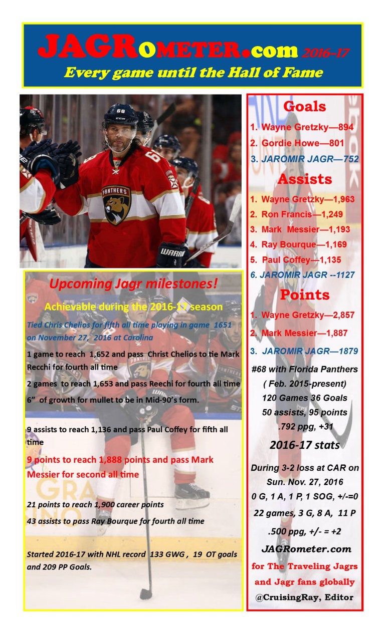 thejagrometer-postgame22car3fla2