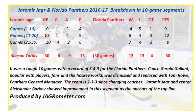 panthers30gamereview2016-17