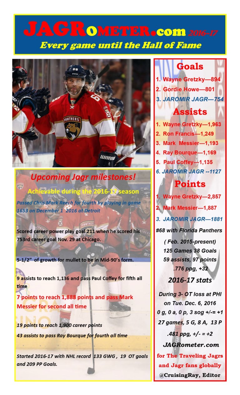 thejagrometer-postgame27phi3-fla20t