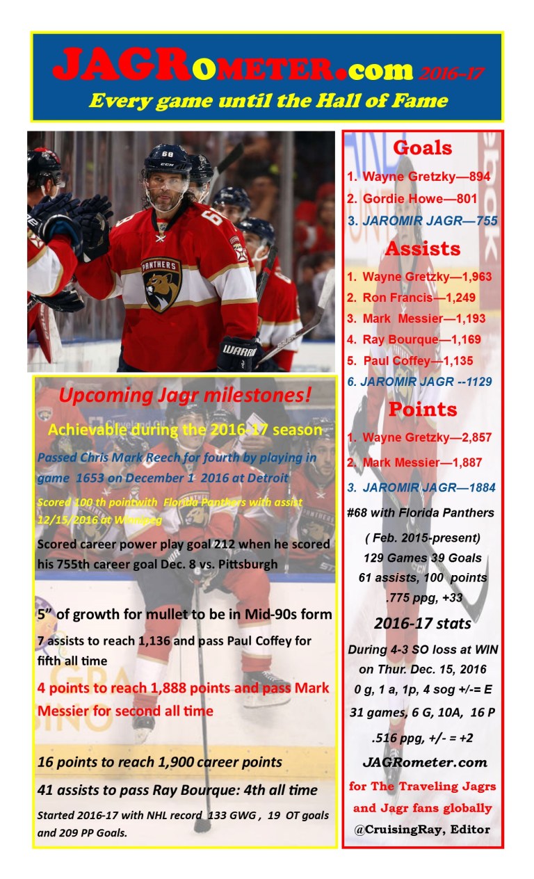 thejagrometer-postgame31win4fla3sol