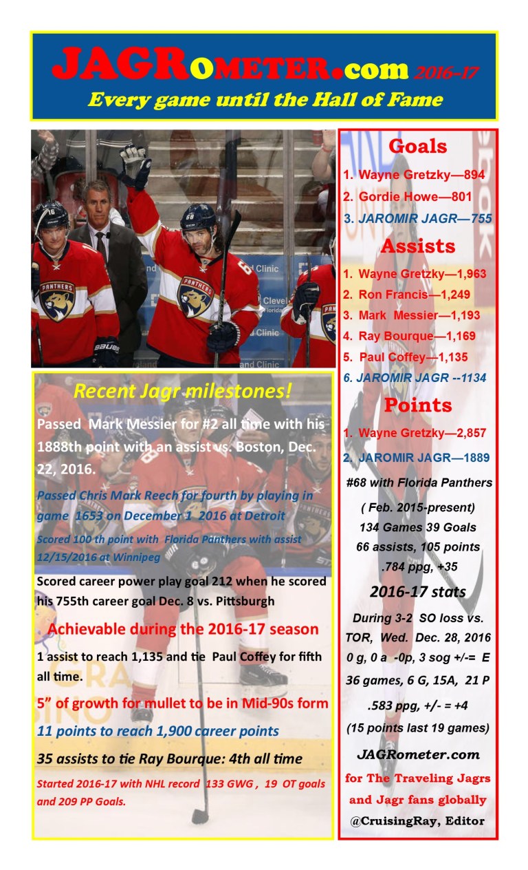 thejagrometer-postgame36tor3fla2so