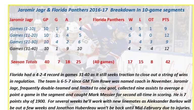 panthers40gamereview2016-17
