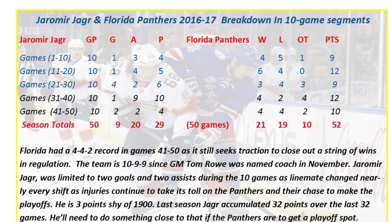 panthers50gamereview2016-17