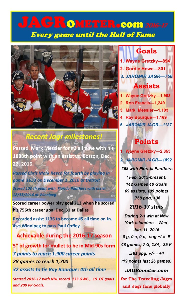 thejagrometer-postgame43fla2nyislanders1