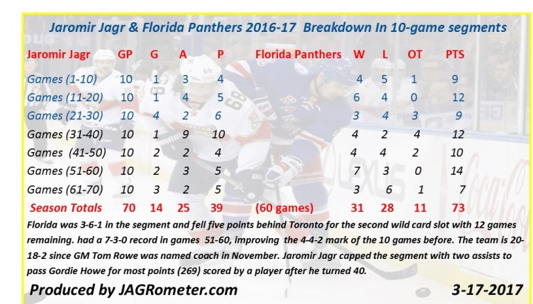 Panthers70gamereview2016-17
