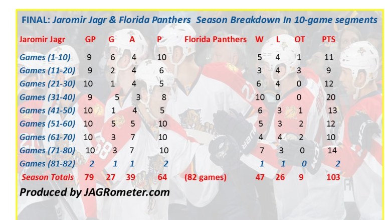 Panthers82gamereview