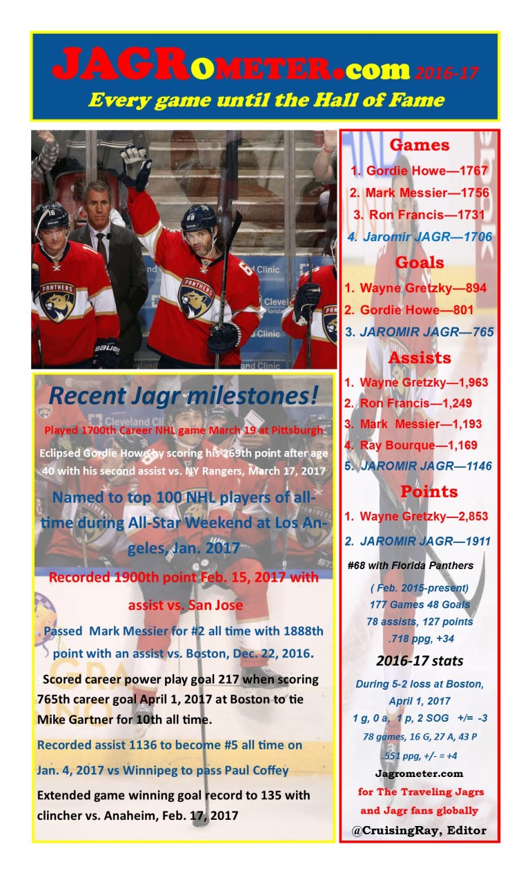 TheJAGROMETER--postgame78BOS5FLA2