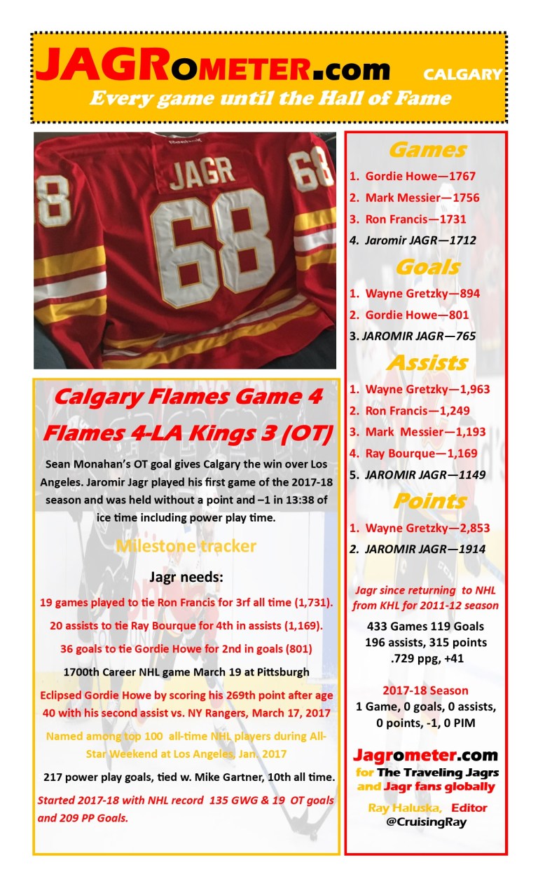 TheJAGROMETER--Game4Calgary4LAK3OT
