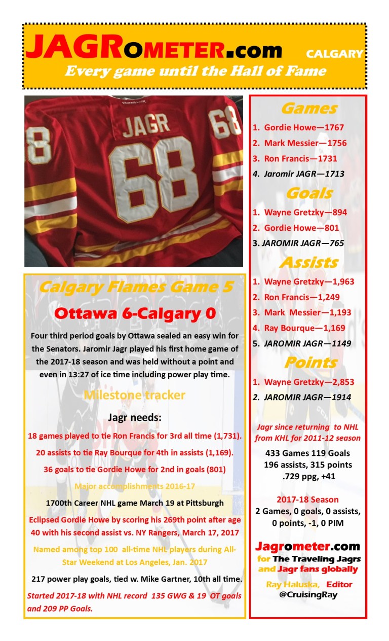 TheJAGROMETER--Game4Ottawa6Calgary0.jpg