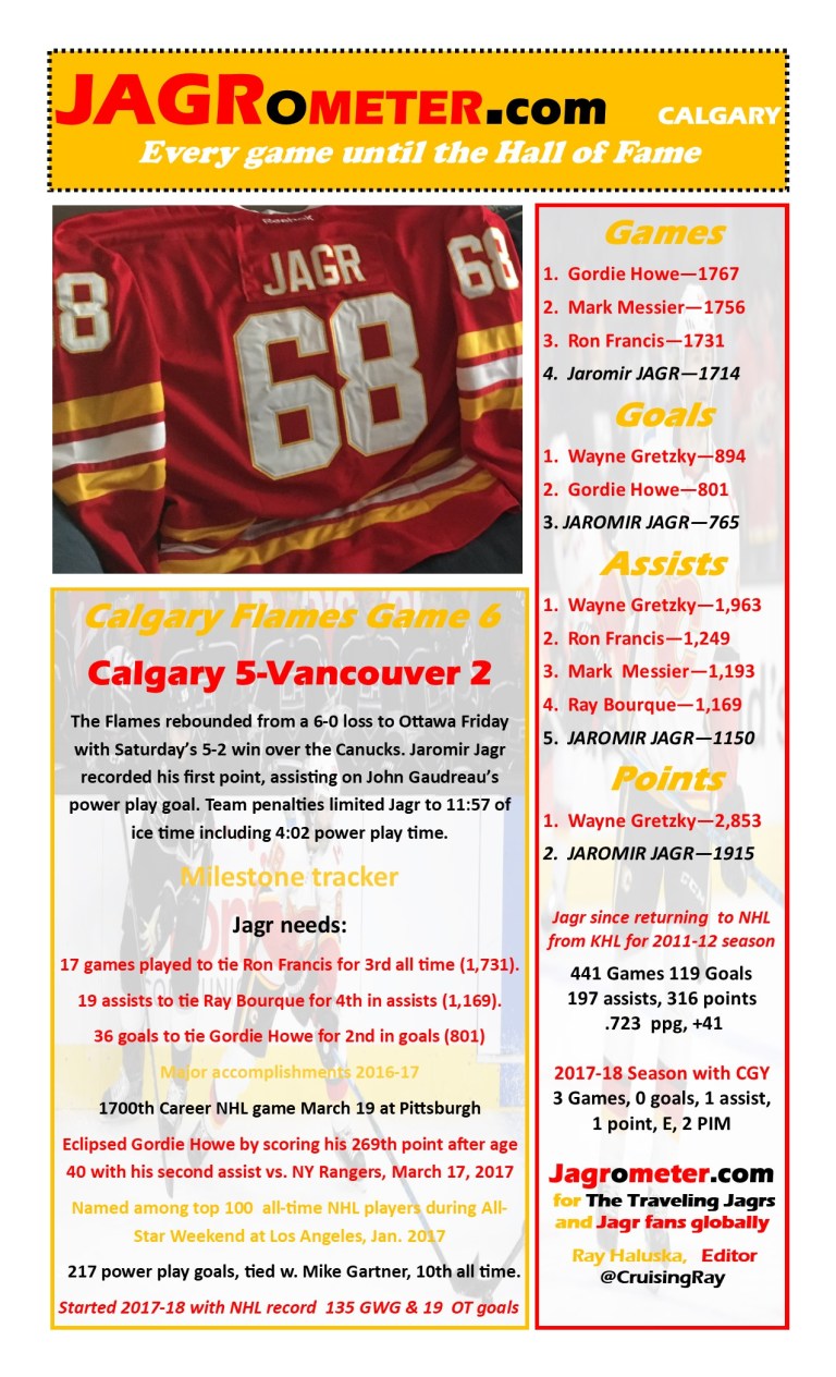 TheJAGROMETER--Game6calgary5Vancouver2