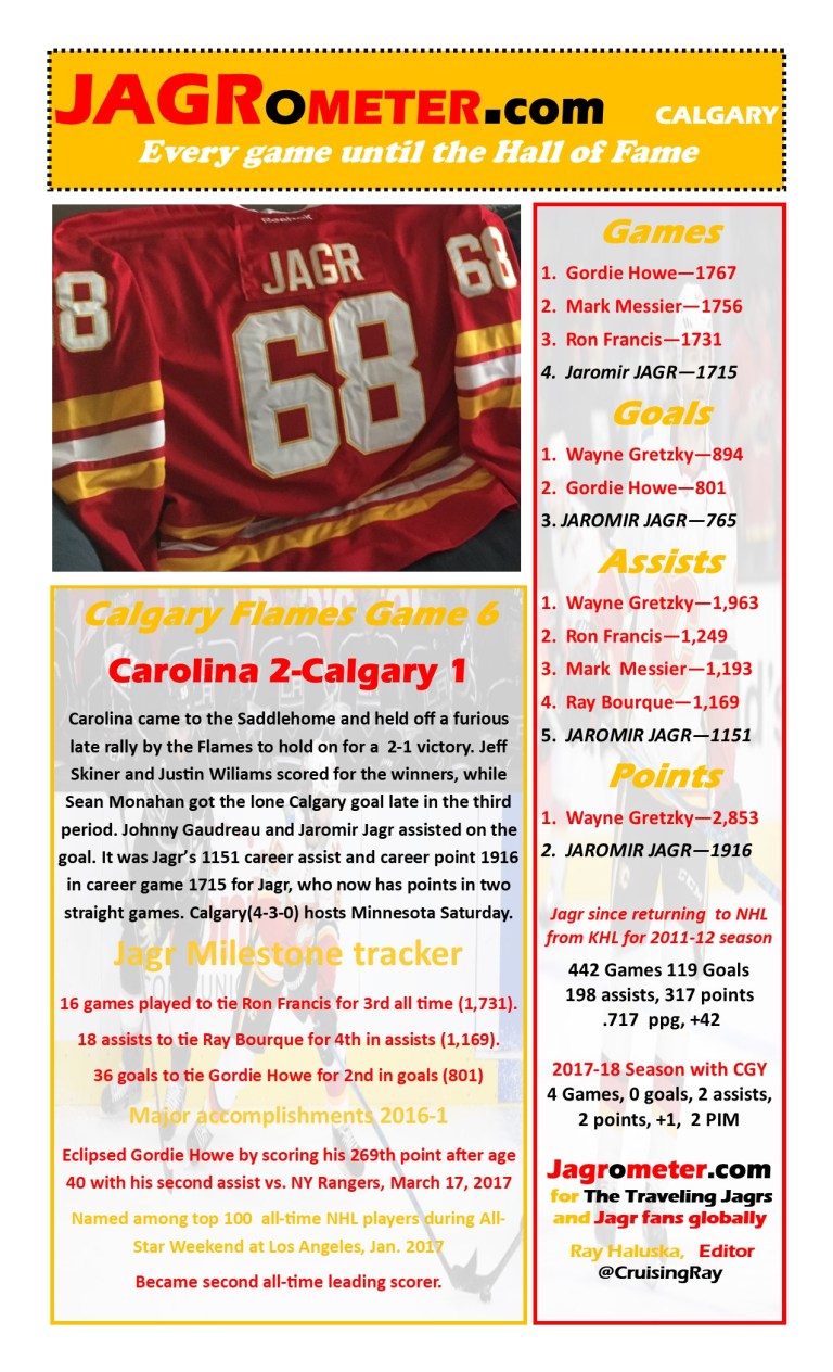 TheJAGROMETER--Game7Carolina2Calgary1