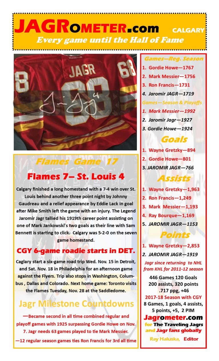 TheJAGROMETER--Game17Calgary7StLouis4