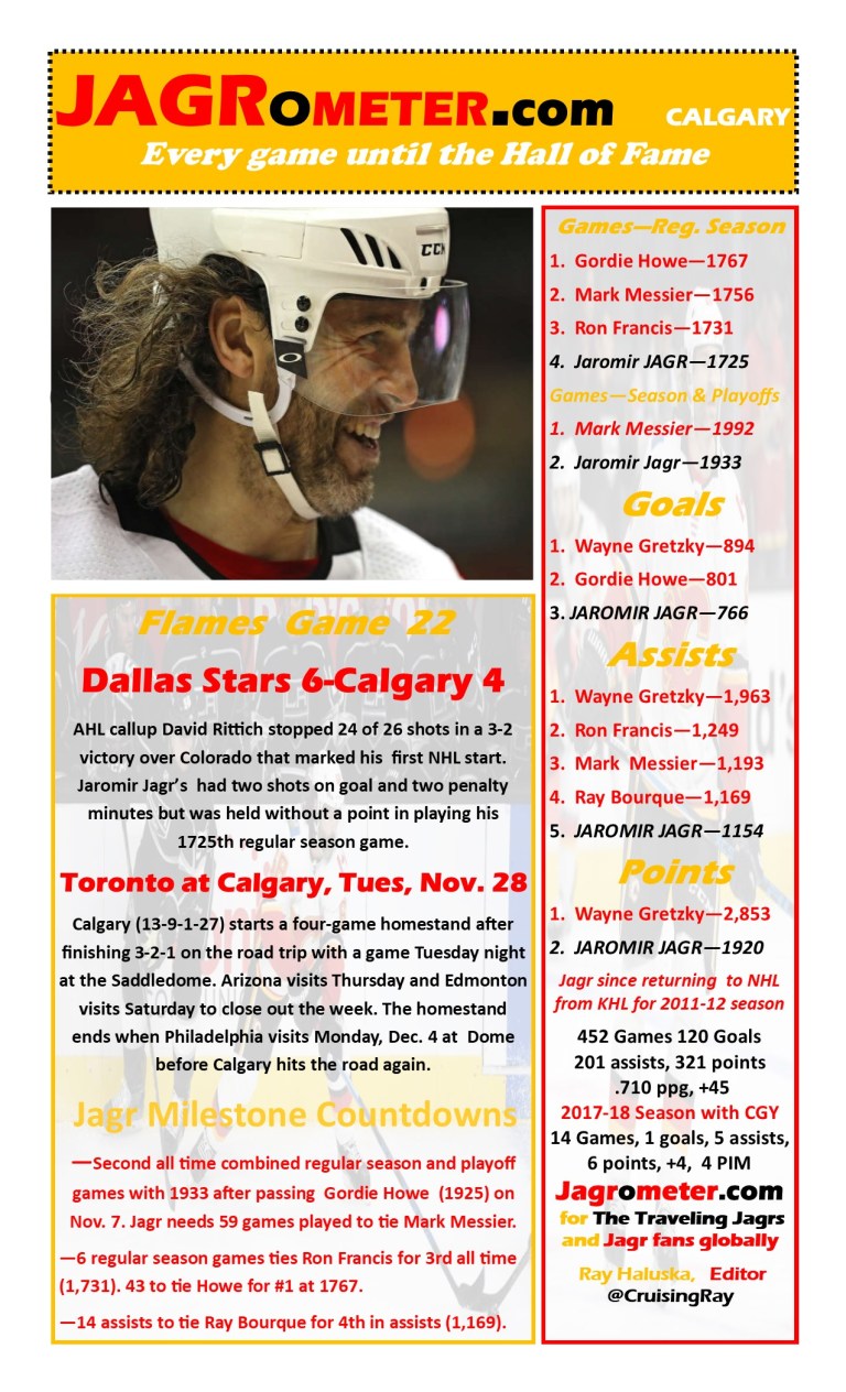 TheJAGROMETER--Game23Calgary3Colorado2
